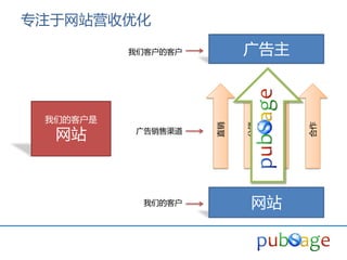 丏注于网站营收优化

          我们客户的客户        广告主



 我们的客户是




                              广告联盟
                    直销


                         分销




                                     合作
  网站       广告销售渠道




            我们的客户        网站
 