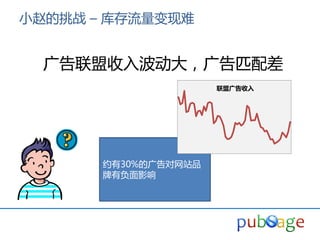 小赵的挑战 – 库存流量变现难


  广告联盟收入波劢大，广告匹配差
                      联盟广告收入




       约有30%的广告对网站品
       牌有负面影响
 