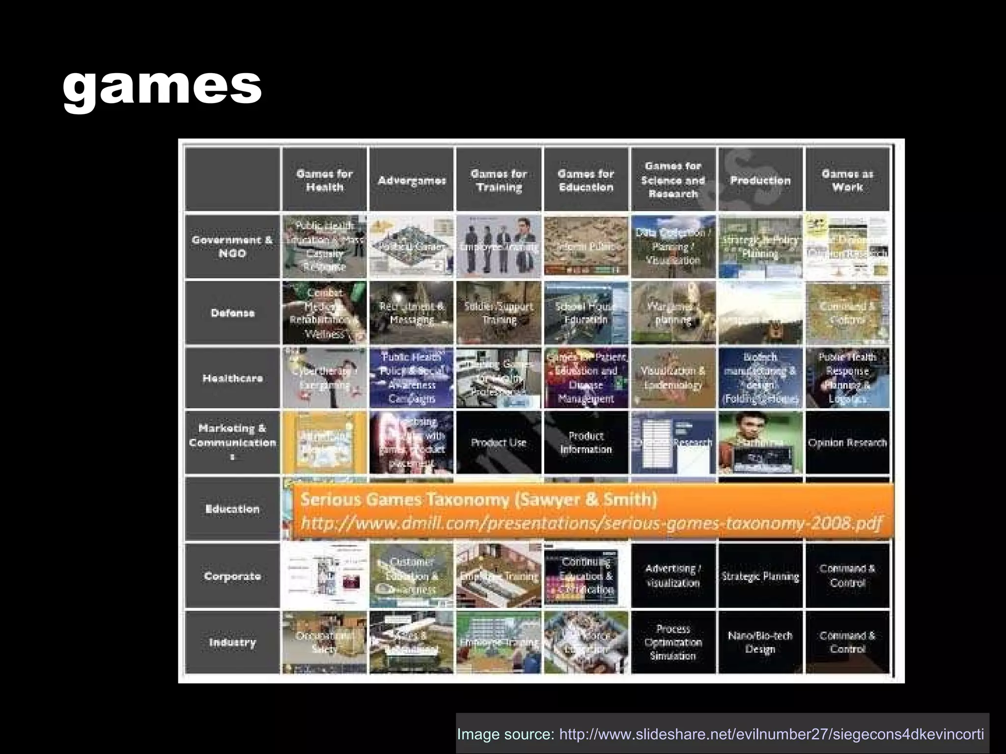games Image source:  http://www.slideshare.net/evilnumber27/siegecons4dkevincorti   