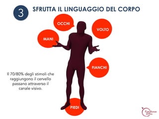 PIEDI
MANI
OCCHI
FIANCHI
VOLTO
SFRUTTA IL LINGUAGGIO DEL CORPO
Il 70/80% degli stimoli che
raggiungono il cervello
passano attraverso il
canale visivo.
3
 