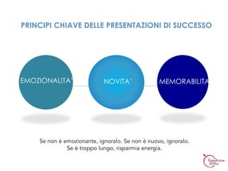 MEMORABILITA’NOVITA’EMOZIONALITA’
PRINCIPI CHIAVE DELLE PRESENTAZIONI DI SUCCESSO
Se non è emozionante, ignoralo. Se non è nuovo, ignoralo.
Se è troppo lungo, risparmia energia.
 