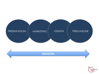 VENDITAMARKETINGPRESENTAZIONI PERSUASIONE
EMOZIONI
 