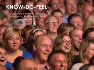 KNOW-DO-FEEL
Cosa voglio il pubblico pensi,
faccia, senta, alla fine della mia
presentazione?
 