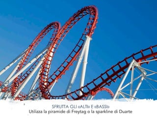 SFRUTTA GLI «ALTI» E «BASSI»
Utilizza la piramide di Freytag o la sparkline di Duarte
 