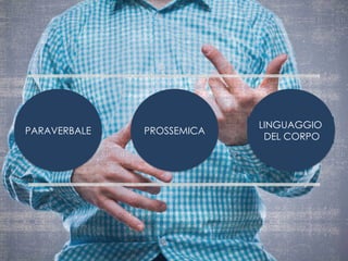 PARAVERBALE PROSSEMICA
LINGUAGGIO
DEL CORPO
 