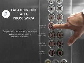 FAI ATTENZIONE
ALLA
PROSSEMICA
INTIMA
[0-/5 cm]
PERSONALE
[0,5/1,2 m]
SOCIALE
[1,2/3,5 m]
PUBBLICA
[>3,5 m]
Sai perché in ascensore quasi mai ci
guardiamo negli occhi e
ci diamo le spalle?
2
 