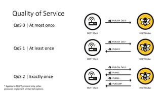 Quality of Service
QoS 0 | At most once
QoS 1 | At least once
QoS 2 | Exactly once
* Applies to MQTT protocol only, other
protocols implement similar QoS options
 
