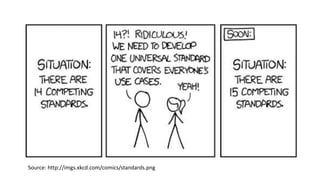 Source: http://imgs.xkcd.com/comics/standards.png
 