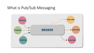 What is Pub/Sub Messaging
 