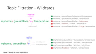 Topic Filtration - Wildcards
Note: Cannot be used for Publish
 