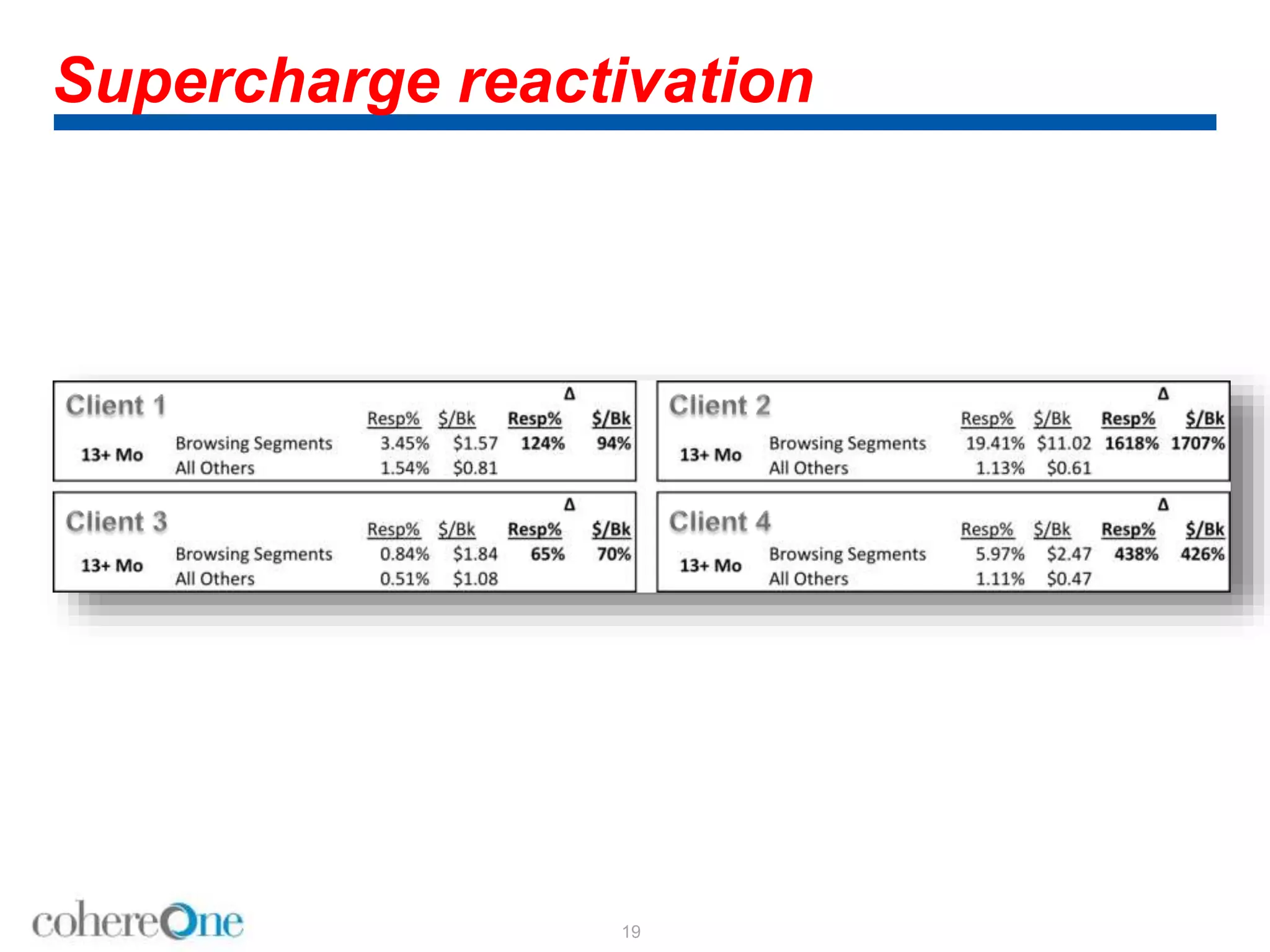 Supercharge reactivation
19
 
