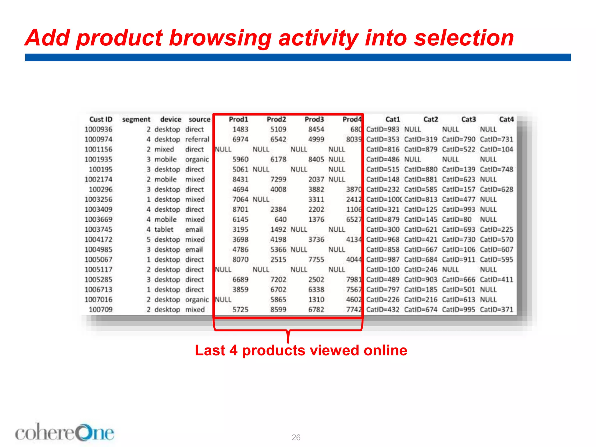 Add product browsing activity into selection
26
Last 4 products viewed online
 