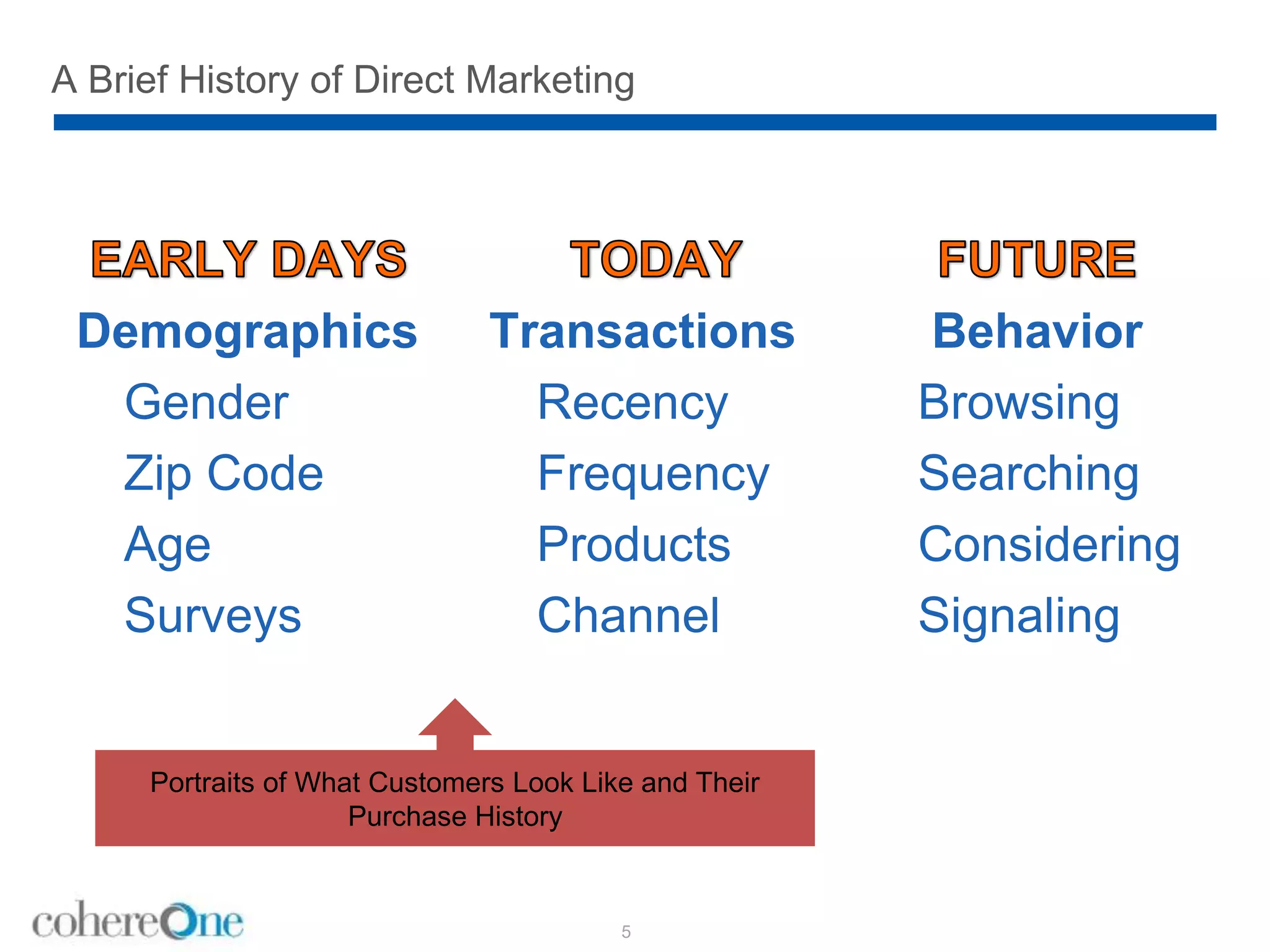A Brief History of Direct Marketing
Demographics
Gender
Zip Code
Age
Surveys
Transactions
Recency
Frequency
Products
Channel
5
Behavior
Browsing
Searching
Considering
Signaling
Portraits of What Customers Look Like and Their
Purchase History
 