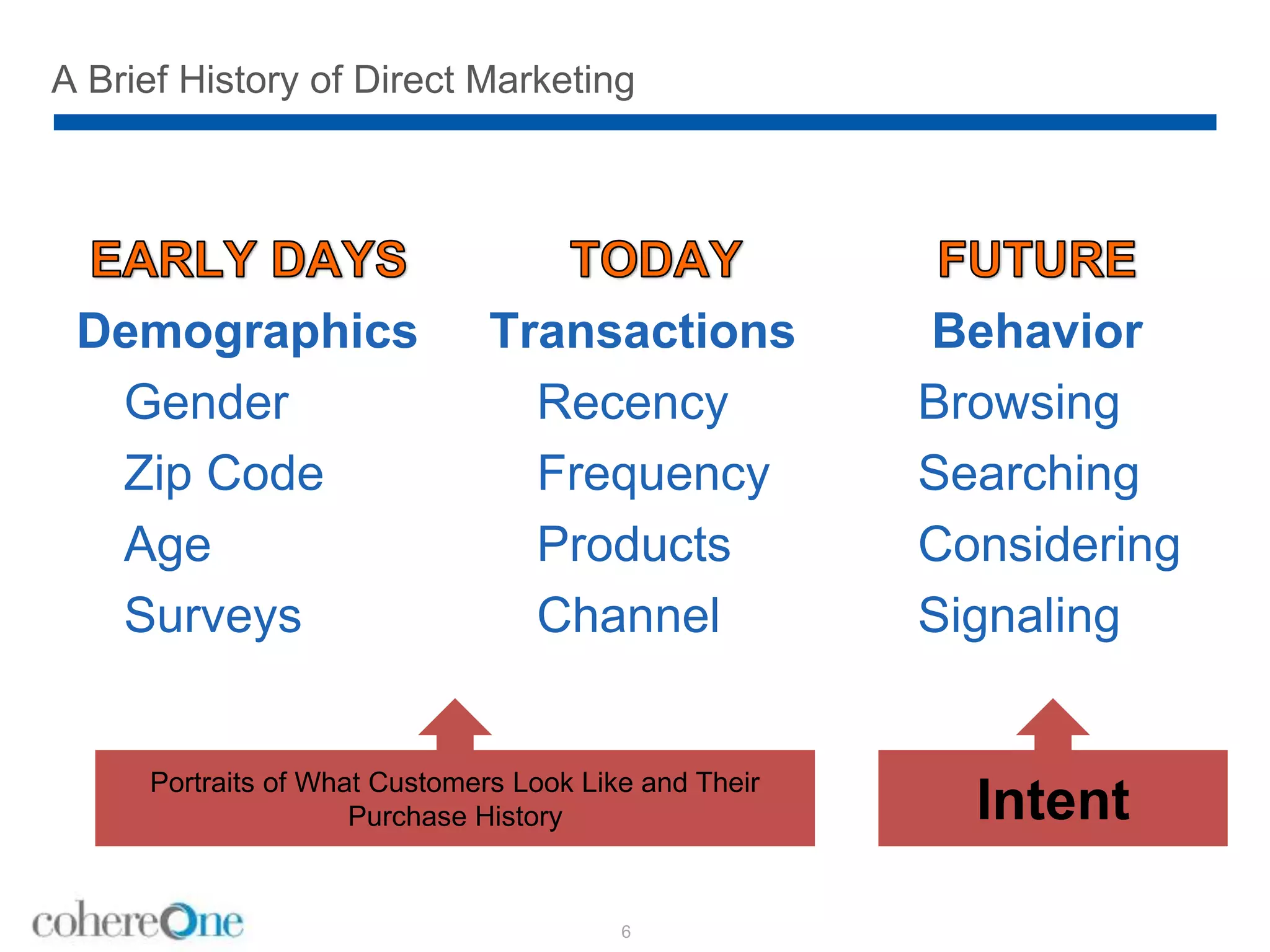 A Brief History of Direct Marketing
Demographics
Gender
Zip Code
Age
Surveys
Transactions
Recency
Frequency
Products
Channel
6
Behavior
Browsing
Searching
Considering
Signaling
Portraits of What Customers Look Like and Their
Purchase History Intent
 