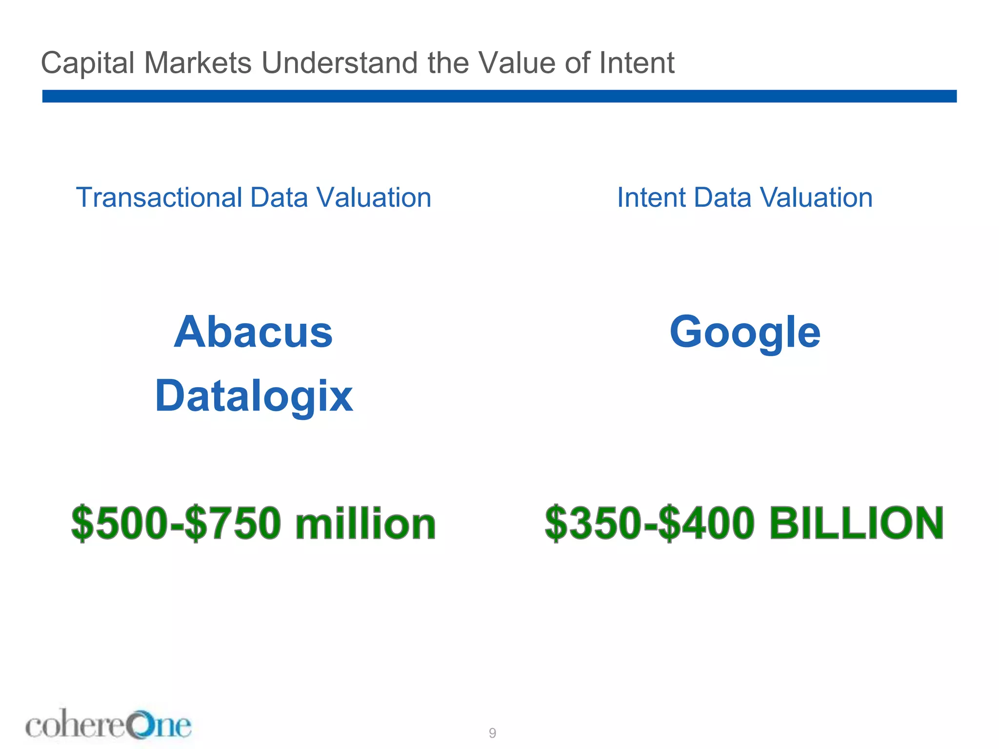Capital Markets Understand the Value of Intent
Transactional Data Valuation
Abacus
Datalogix
9
Intent Data Valuation
Google
 