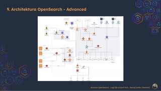 9. Architektura OpenSearch - Advanced
Amazon OpenSearch - Logi dla dużych ﬁrm. Maciej Cetler (Tameshi)
 