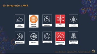 10. Integracja z AWS
AWS ELB
AWS
Security Hub
Amazon
Guard Duty
Amazon OpenSearch - Logi dla dużych ﬁrm. Maciej Cetler (Ta...
