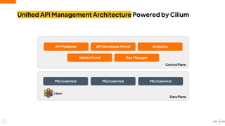 Data Plane
Control Plane
Uniﬁed API Management Architecture Powered by Cilium
14
API Publisher API Developer Portal Analytics
Admin Portal Key Manager
Microservice Microservice Microservice
Cilium
 