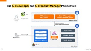 Data Plane
Kubernetes API Server
The API Developer and API Product Manager Perspective
15
Control Plane
Cilium
Order Service
Payment Service
Movie Service
API Publisher
(Back Office)
Control Plane Apps
(Admin/Developer Portal)
API Developer
Kubernetes CRs
API Documents
API Product
Manager
Cilium Proxy
Gateway
Functions
HTTP Route
Gateway
Gateway Class
Control Instructions
(Apps, subscriptions, policies)
 