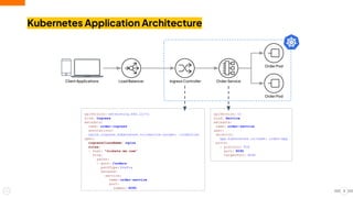 Kubernetes Application Architecture
3
apiVersion: networking.k8s.io/v1
kind: Ingress
metadata:
name: order-ingress
annotations:
nginx.ingress.kubernetes.io/rewrite-target: /orderList
spec:
ingressClassName: nginx
rules:
- host: "tickets.mn.com"
http:
paths:
- path: /orders
pathType: Prefix
backend:
service:
name: order-service
port:
number:9090
apiVersion: v1
kind: Service
metadata:
name: order-service
spec:
selector:
app.kubernetes.io/name: order-app
ports:
- protocol: TCP
port: 9090
targetPort: 9090
Client Applications Load Balancer Ingress Controller Order Service
Order Pod
Order Pod
 