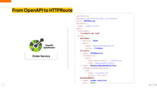Order Service
From OpenAPI to HTTPRoute
5
apiVersion :
gateway.networking.k8s.io/v1beta1
kind: HTTPRoute
metadata:
name: order-route
spec:
hostnames:
- "tickets.mn.com"
rules:
- matches:
- method: POST
path:
type: RegularExpression
value: /orders
filters:
- type: URLRewrite
urlRewrite :
path:
replaceFullPath : /orderList
type: ReplaceFullPath
- type: RequestHeaderModifier
requestHeaderModifier :
add:
- name: x-order-id
value: "PG-109"
backendRefs:
- name: order-service
port: 9090
 