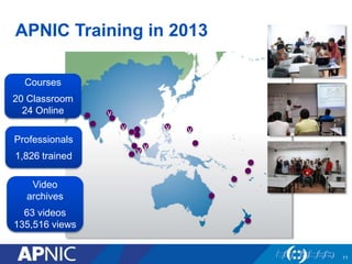 APNIC Training in 2013 
v v 
v 
v 
v 
Courses 
20 Classroom 
24 Online 
Professionals 
1,826 trained 
Video 
archives 
63 videos 
135,516 views 
v 
11 
 