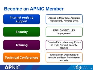 Become an APNIC Member 
24 
Internet registry 
support 
Access to MyAPNIC, Accurate 
registrations, Reverse DNS, 
Security 
RPKI, DNSSEC, LEA 
engagement 
Training 
Face-to-Face, eLearning, Focus 
on IPv6, Network security, 
Routing 
Technical Conferences 
Twice a year, Opportunity to 
network and learn from Internet 
experts 
 