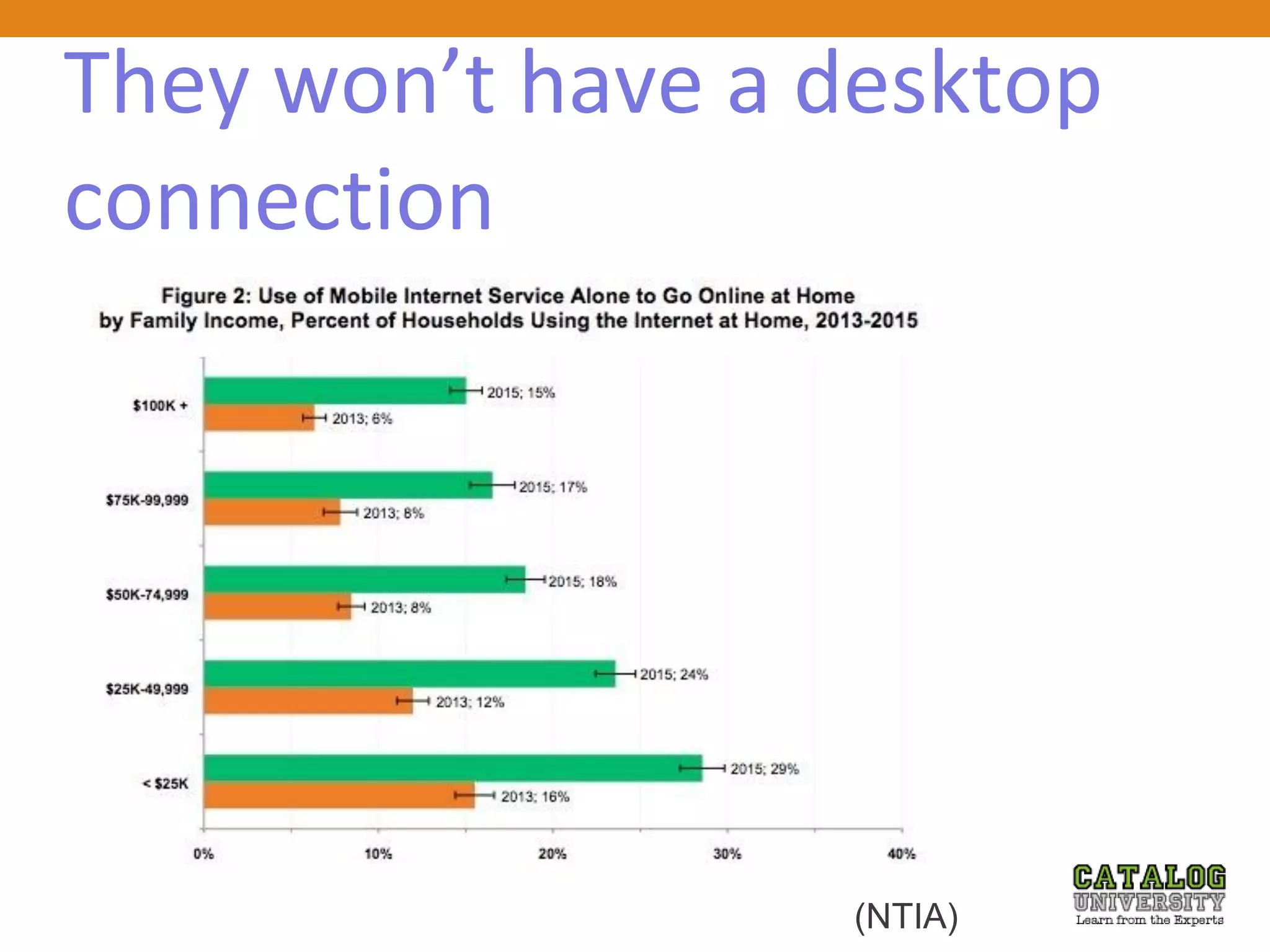 They won’t have a desktop
connection
(NTIA)
 