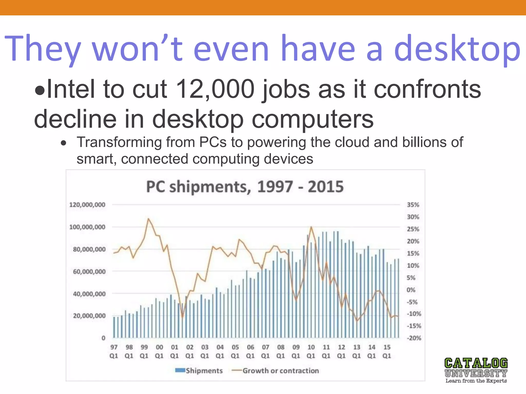 They won’t even have a desktop
Intel to cut 12,000 jobs as it confronts
decline in desktop computers
 Transforming from PCs to powering the cloud and billions of
smart, connected computing devices
 