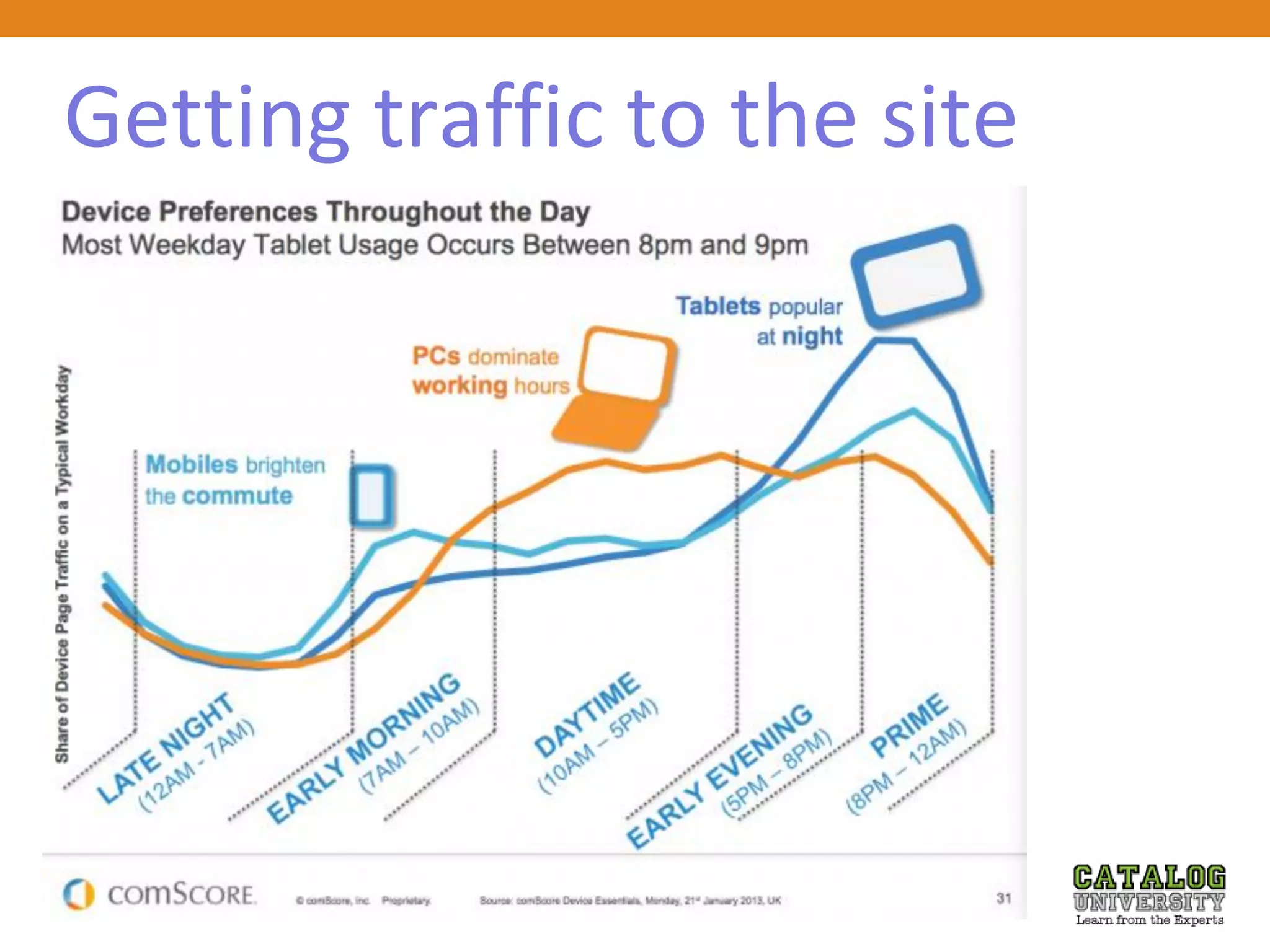 Getting traffic to the site
 