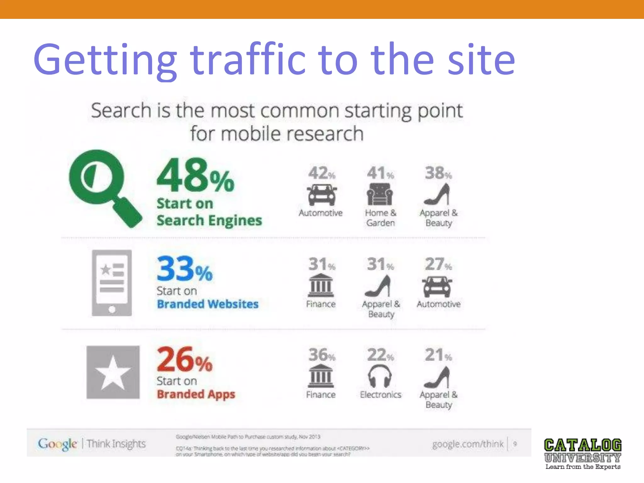 Getting traffic to the site
 