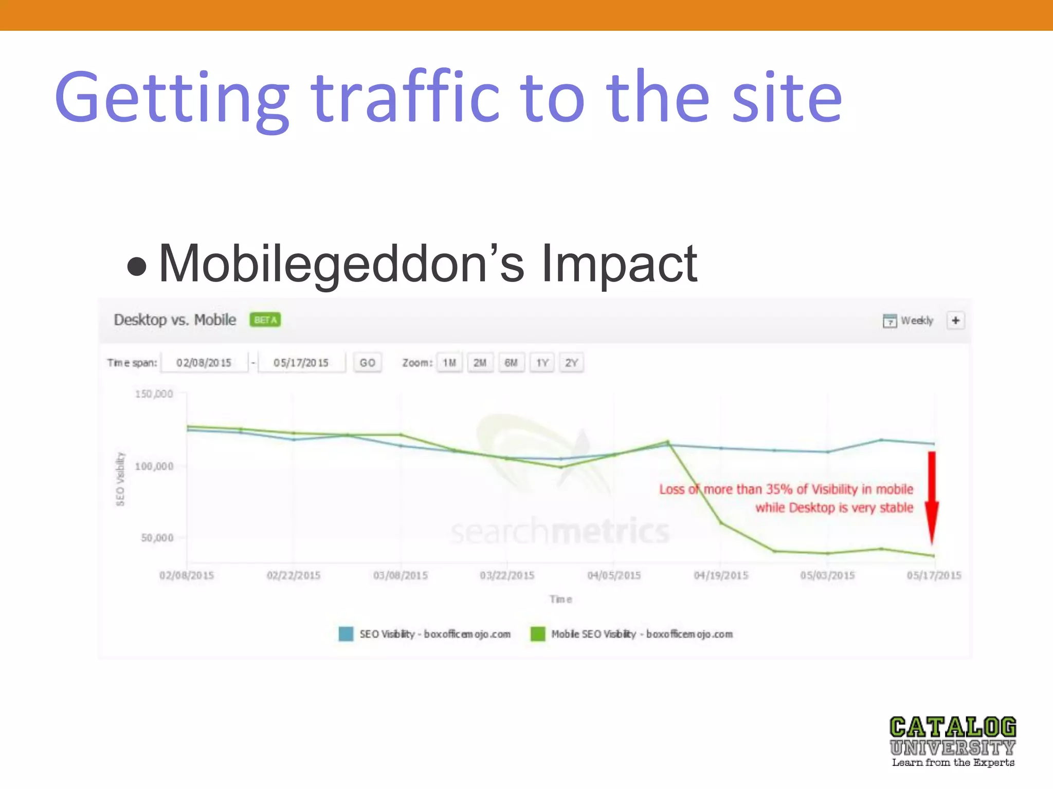 Getting traffic to the site
 Mobilegeddon’s Impact
 