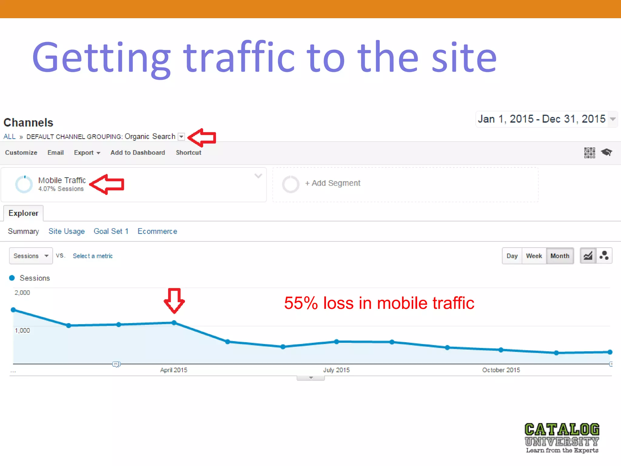 Getting traffic to the site
 x
55% loss in mobile traffic
 
