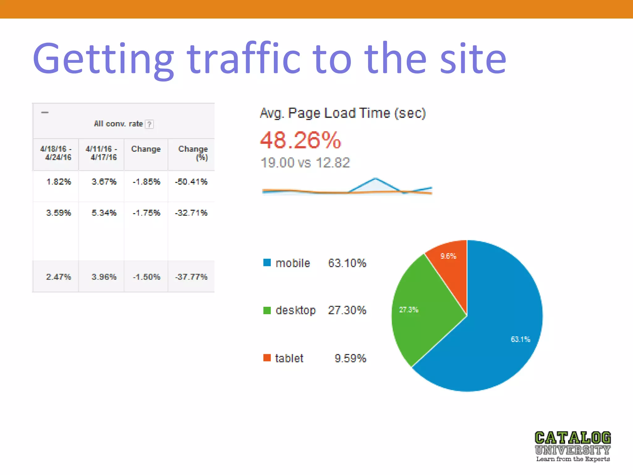 Getting traffic to the site
 