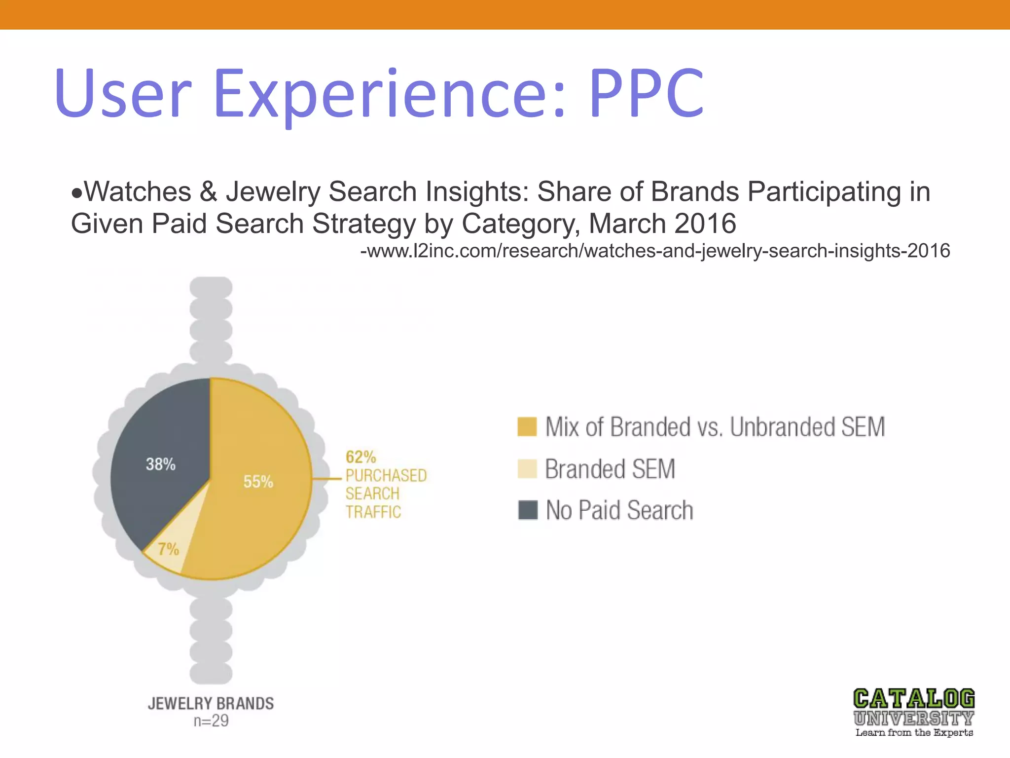 User Experience: PPC
Watches & Jewelry Search Insights: Share of Brands Participating in
Given Paid Search Strategy by Category, March 2016
-www.l2inc.com/research/watches-and-jewelry-search-insights-2016
 