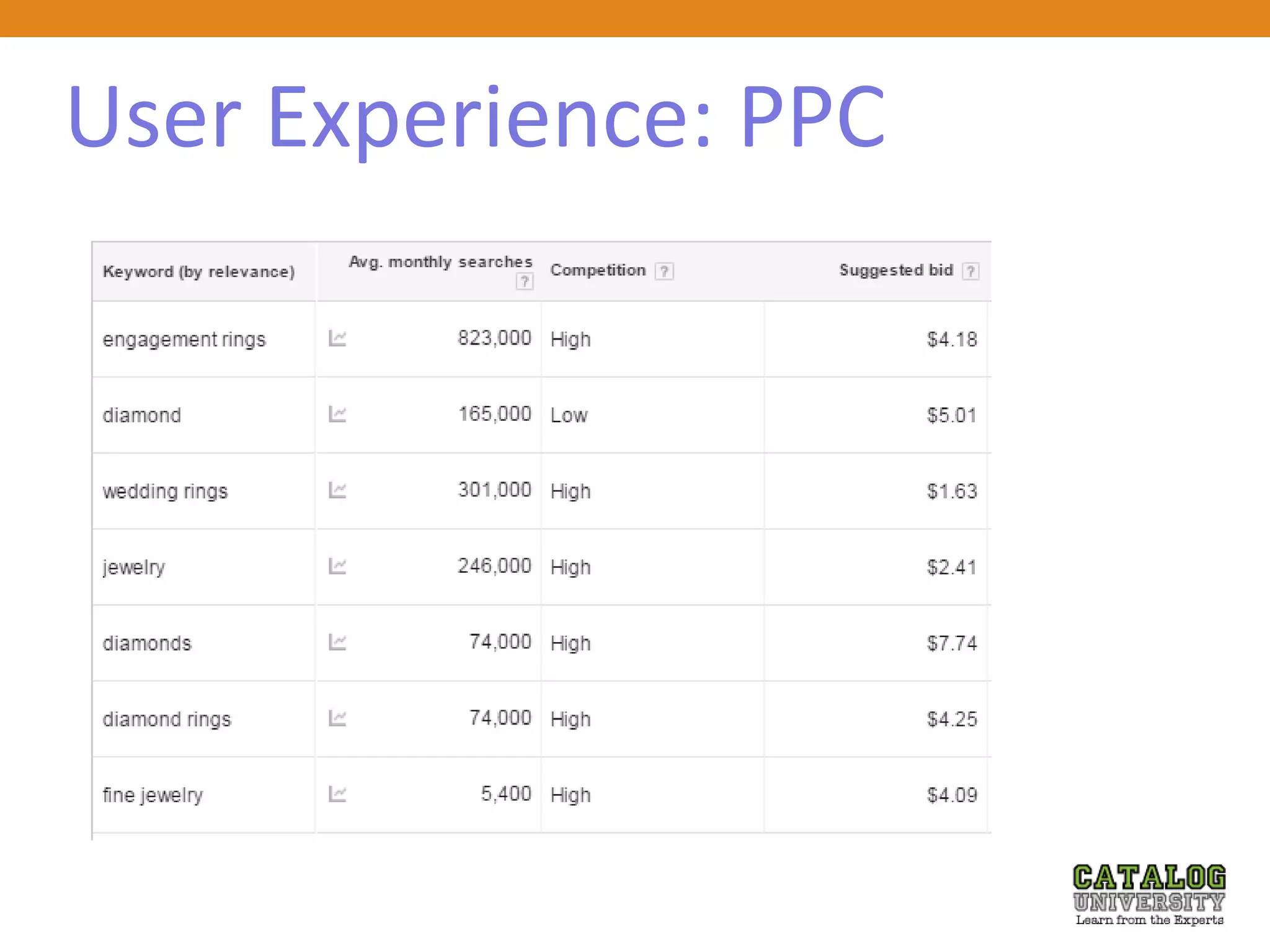User Experience: PPC
 