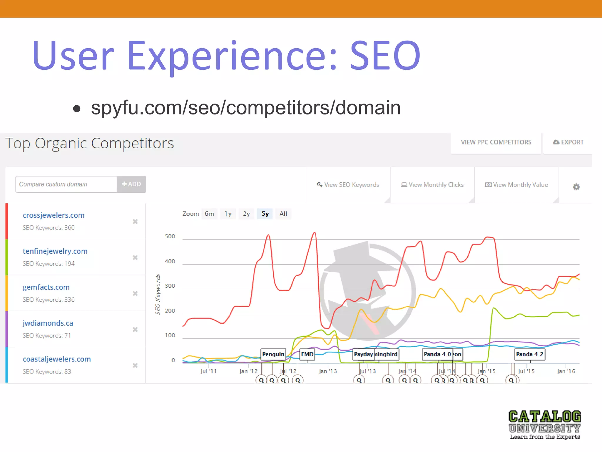 User Experience: SEO
 spyfu.com/seo/competitors/domain
 