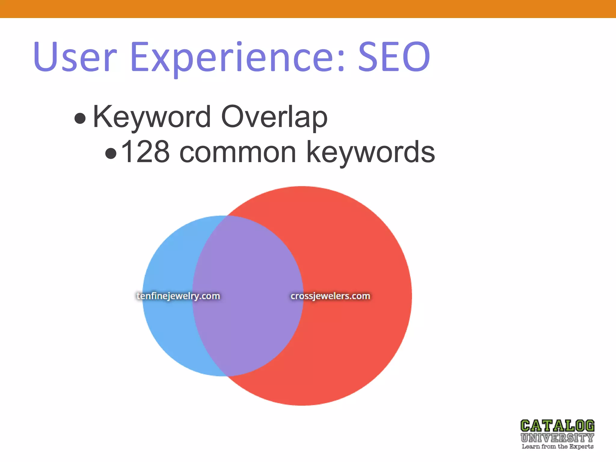 User Experience: SEO
 Keyword Overlap
128 common keywords
 