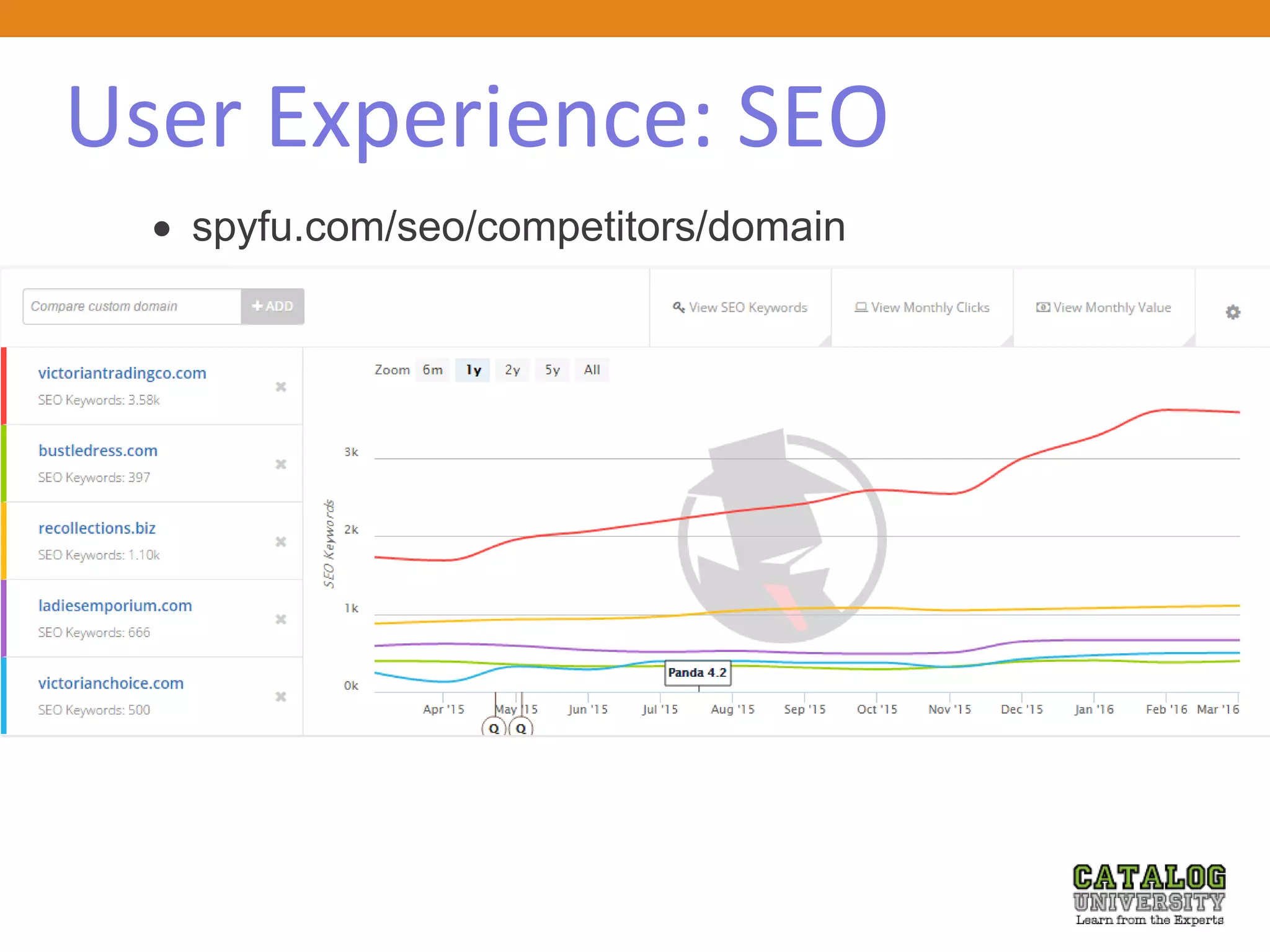 User Experience: SEO
 spyfu.com/seo/competitors/domain
 