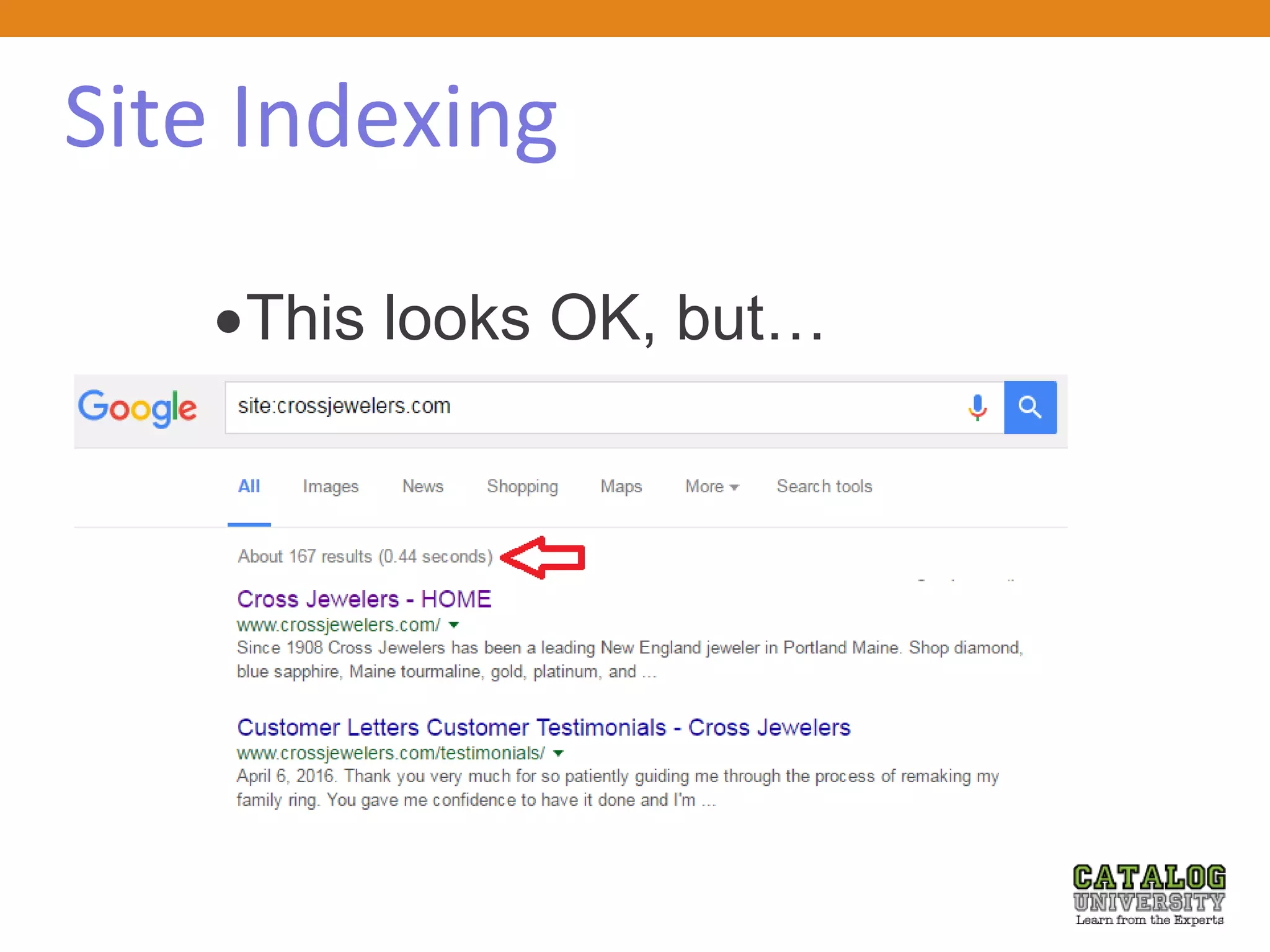 Site Indexing
This looks OK, but…
 