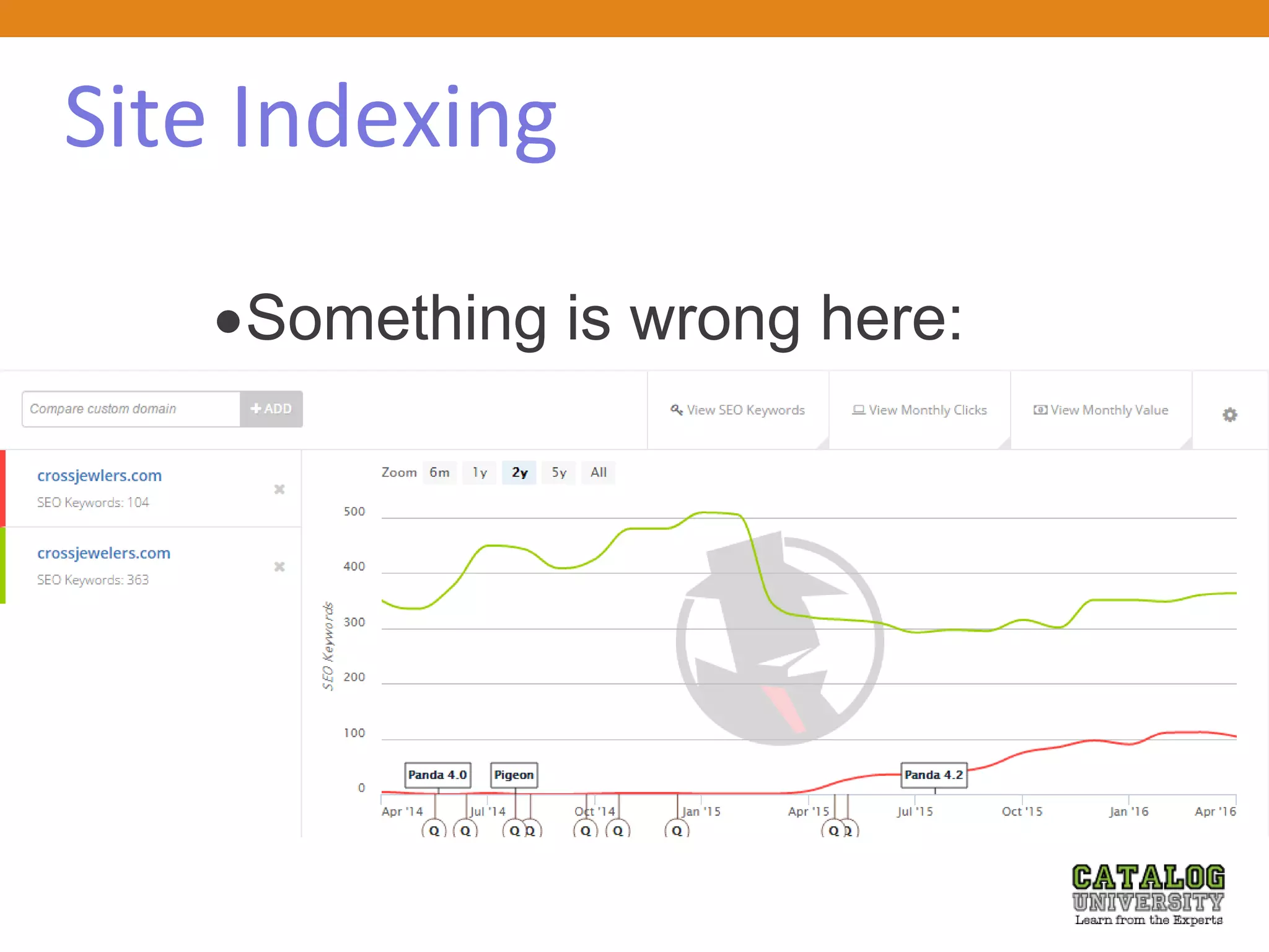 Site Indexing
Something is wrong here:
 