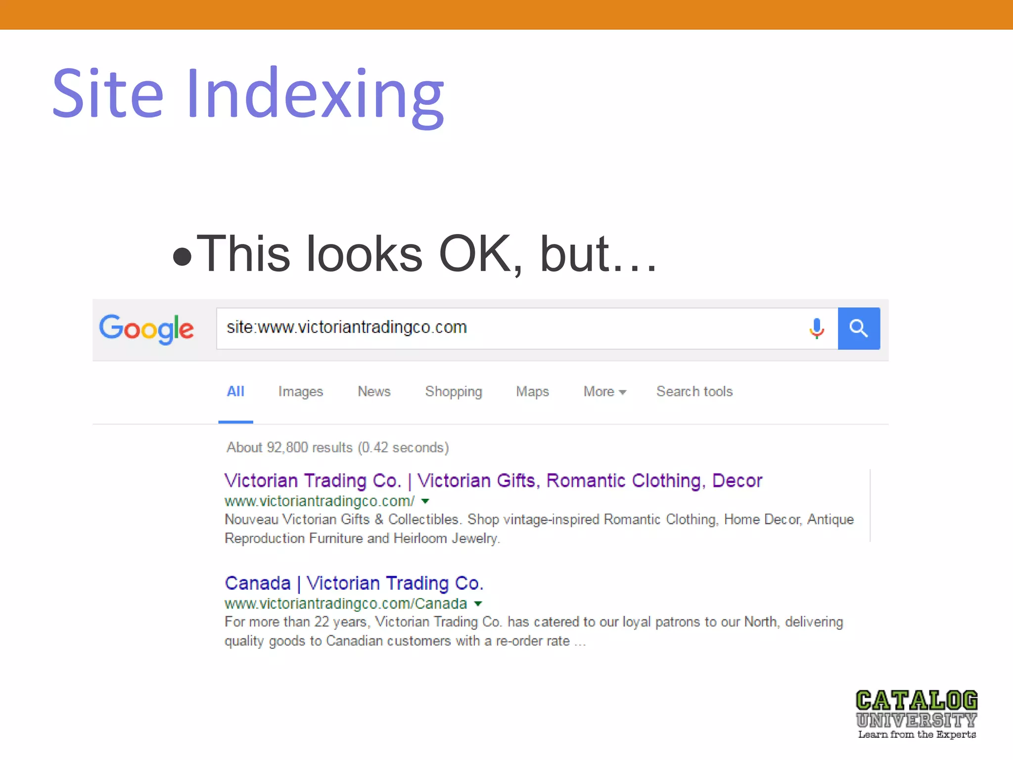 Site Indexing
This looks OK, but…
 