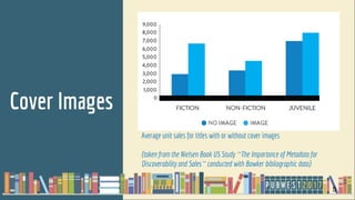 Cover Images
5
Average unit sales for titles with or without cover images
(taken from the Nielsen Book US Study “The Impor...