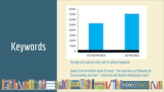 Keywords
7
Average unit sales for titles with or without keywords
(taken from the Nielsen Book US Study “The Importance of...