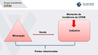 Grupo econômico
CFEM
Mineração
Indústria
Venda
Momento de
incidência da CFEM
Partes relacionadas
 