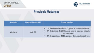 MP nº 789/2017
CFEM
Principais Mudanças
Assunto Dispositivo da MP O que mudou
Vigência Art. 5º
• 1º de novembro de 2017, para as novas alíquotas.
• 1º de janeiro de 2018, para a nova base de cálculo
no consumo.
• 1º de agosto de 2017, para os demais dispositivos.
 
