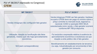 PLV nº 38/2017 (Aprovado no Congresso)
CFEM
MP 789/2017 PLV nº 38/2017
Vendas intragrupo não configuram fato gerador.
Venda intragrupo PODE ser fato gerador, hipótese
na qual a CFEM deve ser paga no mínimo sobre o
preço corrente no mercado local, regional ou
nacional; CASO a operação NÃO SEJA
caracterizada como venda, o fato gerador ocorrerá
conforme MP 789 já dispunha.
Utilização, doação ou bonificação são fatos
geradores, mesmo que não haja aproveitamento
econômico.
Foi excluída a expressão relativa à ausência de
aproveitamento econômico e esclareceu-se que
doação a ente público não é fato gerador.
N/A (sem correspondência)
Beneficiamento em estabelecimento de terceiros
(ou seja, industrialização por encomenda) é fato
gerador por consumo.
 
