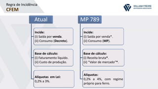 Regra de Incidência
CFEM
Atual
Incide:
(i) Saída por venda.
(ii) Consumo (Decreto).
Base de cálculo:
(i) Faturamento líquido.
(ii) Custo de produção.
Alíquotas em Lei:
0,2% a 3%.
MP 789
Incide:
(i) Saída por venda*.
(ii) Consumo (MP).
Base de cálculo:
(i) Receita bruta*.
(ii) “Valor de mercado”*.
Alíquotas:
0,2% a 4%, com regime
próprio para ferro.
 