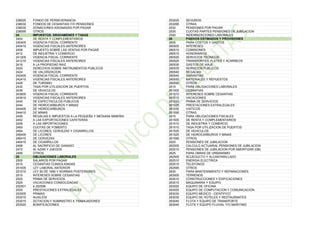 238025 FONDO DE PERSEVERANCIA
238030 FONDOS DE CESANTIAS Y/O PENSIONES
238035 DONACIONES ASIGNADAS POR PAGAR
238095 OTROS
24 IMPUESTOS, GRAVAMENES Y TASAS
2404 DE RENTA Y COMPLEMENTARIOS
240405 VIGENCIA FISCAL CORRIENTE
240410 VIGENCIAS FISCALES ANTERIORES
2408 IMPUESTO SOBRE LAS VENTAS POR PAGAR
2412 DE INDUSTRIA Y COMERCIO
241205 VIGENCIA FISCAL CORRIENTE
241210 VIGENCIAS FISCALES ANTERIORES
2416 A LA PROPIEDAD RAIZ
2420 DERECHOS SOBRE INSTRUMENTOS PUBLICOS
2424 DE VALORIZACION
242405 VIGENCIA FISCAL CORRIENTE
242410 VIGENCIAS FISCALES ANTERIORES
2428 DE TURISMO
2432 TASA POR UTILIZACION DE PUERTOS
2436 DE VEHICULOS
243605 VIGENCIA FISCAL CORRIENTE
243610 VIGENCIAS FISCALES ANTERIORES
2440 DE ESPECTACULOS PUBLICOS
2444 DE HIDROCARBUROS Y MINAS
244405 DE HIDROCARBUROS
244410 DE MINAS
2448 REGALIAS E IMPUESTOS A LA PEQUEÑA Y MEDIANA MINERIA
2452 A LAS EXPORTACIONES CAFETERAS
2456 A LAS IMPORTACIONES
2460 CUOTAS DE FOMENTO
2464 DE LICORES, CERVEZAS Y CIGARRILLOS
246405 DE LICORES
246410 DE CERVEZAS
246415 DE CIGARRILLOS
2468 AL SACRIFICIO DE GANADO
2472 AL AZAR Y JUEGOS
2495 OTROS
25 OBLIGACIONES LABORALES
2505 SALARIOS POR PAGAR
2510 CESANTIAS CONSOLIDADAS
251005 LEY LABORAL ANTERIOR
251010 LEY 50 DE 1990 Y NORMAS POSTERIORES
2515 INTERESES SOBRE CESANTIAS
2520 PRIMA DE SERVICIOS
2525 VACACIONES CONSOLIDADAS
252501 a 252598
2530 PRESTACIONES EXTRALEGALES
253005 PRIMAS
253010 AUXILIOS
253015 DOTACION Y SUMINISTRO A TRABAJADORES
253020 BONIFICACIONES
253025 SEGUROS
253095 OTRAS
2532 PENSIONES POR PAGAR
2535 CUOTAS PARTES PENSIONES DE JUBILACION
2540 INDEMNIZACIONES LABORALES
26 PASIVOS ESTIMADOS Y PROVISIONES
2605 PARA COSTOS Y GASTOS
260505 INTERESES
260510 COMISIONES
260515 HONORARIOS
260520 SERVICIOS TECNICOS
260525 TRANSPORTES, FLETES Y ACARREOS
260530 GASTOS DE VIAJE
260535 SERVICIOS PUBLICOS
260540 REGALIAS
260545 GARANTIAS
260550 MATERIALES Y REPUESTOS
260595 OTROS
2610 PARA OBLIGACIONES LABORALES
261005 CESANTIAS
261010 INTERESES SOBRE CESANTIAS
261015 VACACIONES
261020 PRIMA DE SERVICIOS
261025 PRESTACIONES EXTRALEGALES
261030 VIATICOS
261095 OTRAS
2615 PARA OBLIGACIONES FISCALES
261505 DE RENTA Y COMPLEMENTARIOS
261510 DE INDUSTRIA Y COMERCIO
261515 TASA POR UTILIZACION DE PUERTOS
261520 DE VEHICULOS
261525 DE HIDROCARBUROS Y MINAS
261595 OTROS
2620 PENSIONES DE JUBILACION
262005 CALCULO ACTUARIAL PENSIONES DE JUBILACION
262010 PENSIONES DE JUBILACION POR AMORTIZAR (DB)
2625 PARA OBRAS DE URBANISMO
262505 ACUEDUCTO Y ALCANTARILLADO
262510 ENERGIA ELECTRICA
262515 TELEFONOS
262595 OTROS
2630 PARA MANTENIMIENTO Y REPARACIONES
263005 TERRENOS
263010 CONSTRUCCIONES Y EDIFICACIONES
263015 MAQUINARIA Y EQUIPO
263020 EQUIPO DE OFICINA
263025 EQUIPO DE COMPUTACION Y COMUNICACION
263030 EQUIPO MEDICO - CIENTIFICO
263035 EQUIPO DE HOTELES Y RESTAURANTES
263040 FLOTA Y EQUIPO DE TRANSPORTE
263045 FLOTA Y EQUIPO FLUVIAL Y/O MARITIMO
 