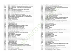 413548 VENTA DE HERRAMIENTAS Y ARTICULOS DE FERRETERIA
413550 VENTA DE QUIMICOS
413552 VENTA DE PRODUCTOS INTERMEDIOS, DESPERDICIOS Y DESECHOS
413554 VENTA DE MAQUINARIA, EQUIPO DE OFICINA Y PROGRAMAS DE
COMPUTADOR
413556 VENTA DE ARTICULOS EN CACHARRERIAS Y MISCELANEAS
413558 VENTA DE INSTRUMENTOS MUSICALES
413560 VENTA DE ARTICULOS EN CASAS DE EMPEÑO Y PRENDERIAS
413562 VENTA DE EQUIPO FOTOGRAFICO
413564 VENTA DE EQUIPO OPTICO Y DE PRECISION
413566 VENTA DE EMPAQUES
413568 VENTA DE EQUIPO PROFESIONAL Y CIENTIFICO
413570 VENTA DE LOTERIAS, RIFAS, CHANCE, APUESTAS Y SIMILARES
413572 REPARACION DE EFECTOS PERSONALES Y ELECTRODOMESTICOS
413595 VENTA DE OTROS PRODUCTOS
413599 AJUSTES POR INFLACION
4140 HOTELES Y RESTAURANTES
414005 HOTELERIA
414010 CAMPAMENTO Y OTROS TIPOS DE HOSPEDAJE
414015 RESTAURANTES
414020 BARES Y CANTINAS
414095 ACTIVIDADES CONEXAS
414099 AJUSTES POR INFLACION
4145 TRANSPORTE, ALMACENAMIENTO Y COMUNICACIONES
414505 SERVICIO DE TRANSPORTE POR CARRETERA
414510 SERVICIO DE TRANSPORTE POR VIA FERREA
414515 SERVICIO DE TRANSPORTE POR VIA ACUATICA
414520 SERVICIO DE TRANSPORTE POR VIA AEREA
414525 SERVICIO DE TRANSPORTE POR TUBERIAS
414530 MANIPULACION DE CARGA
414535 ALMACENAMIENTO Y DEPOSITO
414540 SERVICIOS COMPLEMENTARIOS PARA EL TRANSPORTE
414545 AGENCIAS DE VIAJE
414550 OTRAS AGENCIAS DE TRANSPORTE
414555 SERVICIO POSTAL Y DE CORREO
414560 SERVICIO TELEFONICO
414565 SERVICIO DE TELEGRAFO
414570 SERVICIO DE TRANSMISION DE DATOS
414575 SERVICIO DE RADIO Y TELEVISION POR CABLE
414580 TRANSMISION DE SONIDO E IMAGENES POR CONTRATO
414595 ACTIVIDADES CONEXAS
414599 AJUSTES POR INFLACION
4150 ACTIVIDAD FINANCIERA
415005 VENTA DE INVERSIONES
415010 DIVIDENDOS DE SOCIEDADES ANONIMAS Y/O ASIMILADAS
415015 PARTICIPACIONES DE SOCIEDADES LIMITADAS Y/O ASIMILADAS
415020 INTERESES
415025 REAJUSTE MONETARIO - UPAC
415030 COMISIONES
415035 OPERACIONES DE DESCUENTO
415040 CUOTAS DE INSCRIPCION - CONSORCIOS
415045 CUOTAS DE ADMINISTRACION - CONSORCIOS
415050 REAJUSTE DEL SISTEMA - CONSORCIOS
415055 ELIMINACION DE SUSCRIPTORES - CONSORCIOS
415060 CUOTAS DE INGRESO O RETIRO - SOCIEDAD ADMINISTRADORA
415065 SERVICIOS A COMISIONISTAS
415070 INSCRIPCIONES Y CUOTAS
415075 RECUPERACION DE GARANTIAS
415095 ACTIVIDADES CONEXAS
415099 AJUSTES POR INFLACION
4155 ACTIVIDADES INMOBILIARIAS, EMPRESARIALES Y DE ALQUILER
415505 ARRENDAMIENTOS DE BIENES INMUEBLES
415510 INMOBILIARIAS POR RETRIBUCION O CONTRATA
415515 ALQUILER EQUIPO DE TRANSPORTE
415520 ALQUILER MAQUINARIA Y EQUIPO
415525 ALQUILER DE EFECTOS PERSONALES Y ENSERES DOMESTICOS
415530 CONSULTORIA EN EQUIPO Y PROGRAMAS DE INFORMATICA
415535 PROCESAMIENTO DE DATOS
415540 MANTENIMIENTO Y REPARACION DE MAQUINARIA DE OFICINA
415545 INVESTIGACIONES CIENTIFICAS Y DE DESARROLLO
415550 ACTIVIDADES EMPRESARIALES DE CONSULTORIA
415555 PUBLICIDAD
415560 DOTACION DE PERSONAL
415565 INVESTIGACION Y SEGURIDAD
415570 LIMPIEZA DE INMUEBLES
415575 FOTOGRAFIA
415580 ENVASE Y EMPAQUE
415585 FOTOCOPIADO
415590 MANTENIMIENTO Y REPARACION DE MAQUINARIA Y EQUIPO
415595 ACTIVIDADES CONEXAS
415599 AJUSTES POR INFLACION
4160 ENSEÑANZA
416005 ACTIVIDADES RELACIONADAS CON LA EDUCACION
416095 ACTIVIDADES CONEXAS
416099 AJUSTES POR INFLACION
4165 SERVICIOS SOCIALES Y DE SALUD
416505 SERVICIO HOSPITALARIO
416510 SERVICIO MEDICO
416515 SERVICIO ODONTOLOGICO
416520 SERVICIO DE LABORATORIO
416525 ACTIVIDADES VETERINARIAS
416530 ACTIVIDADES DE SERVICIOS SOCIALES
416595 ACTIVIDADES CONEXAS
416599 AJUSTES POR INFLACION
4170 OTRAS ACTIVIDADES DE SERVICIOS COMUNITARIOS, SOCIALES Y
PERSONALES
417005 ELIMINACION DE DESPERDICIOS Y AGUAS RESIDUALES
417010 ACTIVIDADES DE ASOCIACION
417015 PRODUCCION Y DISTRIBUCION DE FILMES Y VIDEOCINTAS
417020 EXHIBICION DE FILMES Y VIDEOCINTAS
417025 ACTIVIDAD DE RADIO Y TELEVISION
417030 ACTIVIDAD TEATRAL, MUSICAL Y ARTISTICA
 